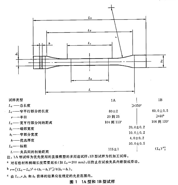 1A型和1B型啞鈴試樣