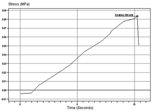 粘合劑、油漆和清漆的典型試驗圖