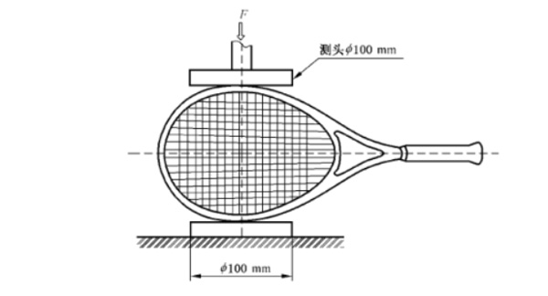 圖4:拍頭側面抗壓強度及抗壓殘余變形量的測試